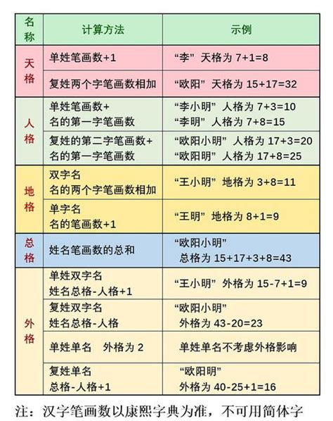 地格16|16 天格、人格、地格、外格、總格